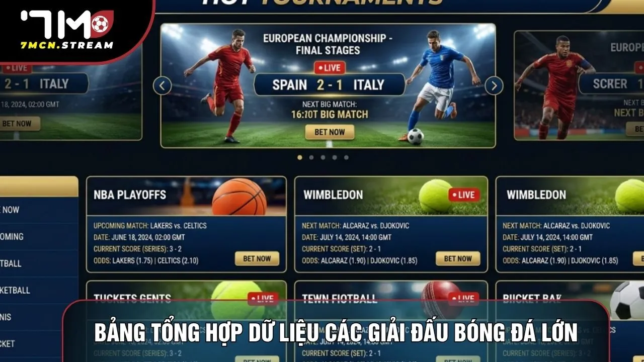 Bảng tổng hợp dữ liệu các giải đấu bóng đá lớn